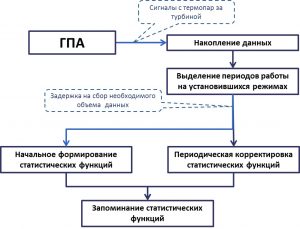 Технокон_рис.2