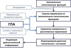 Технокон_рис.3