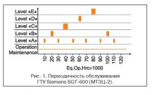 Лабкович_рис. 1